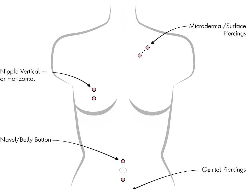 Diagram of body jewelry parts